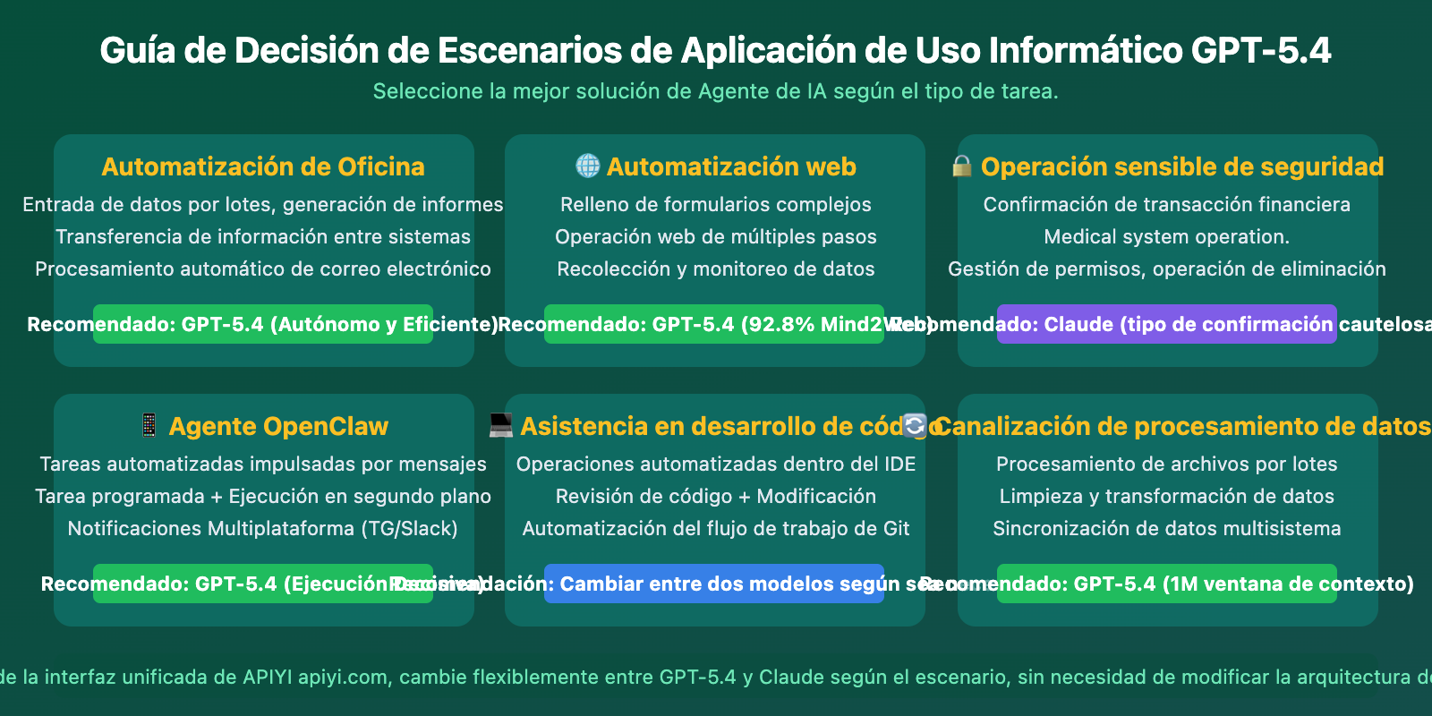 gpt-5-4-computer-use-native-agent-openclaw-api-guide-es 图示