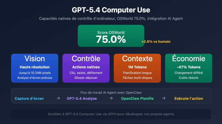 gpt 5 4 computer use native agent openclaw api guide fr image 0 图示