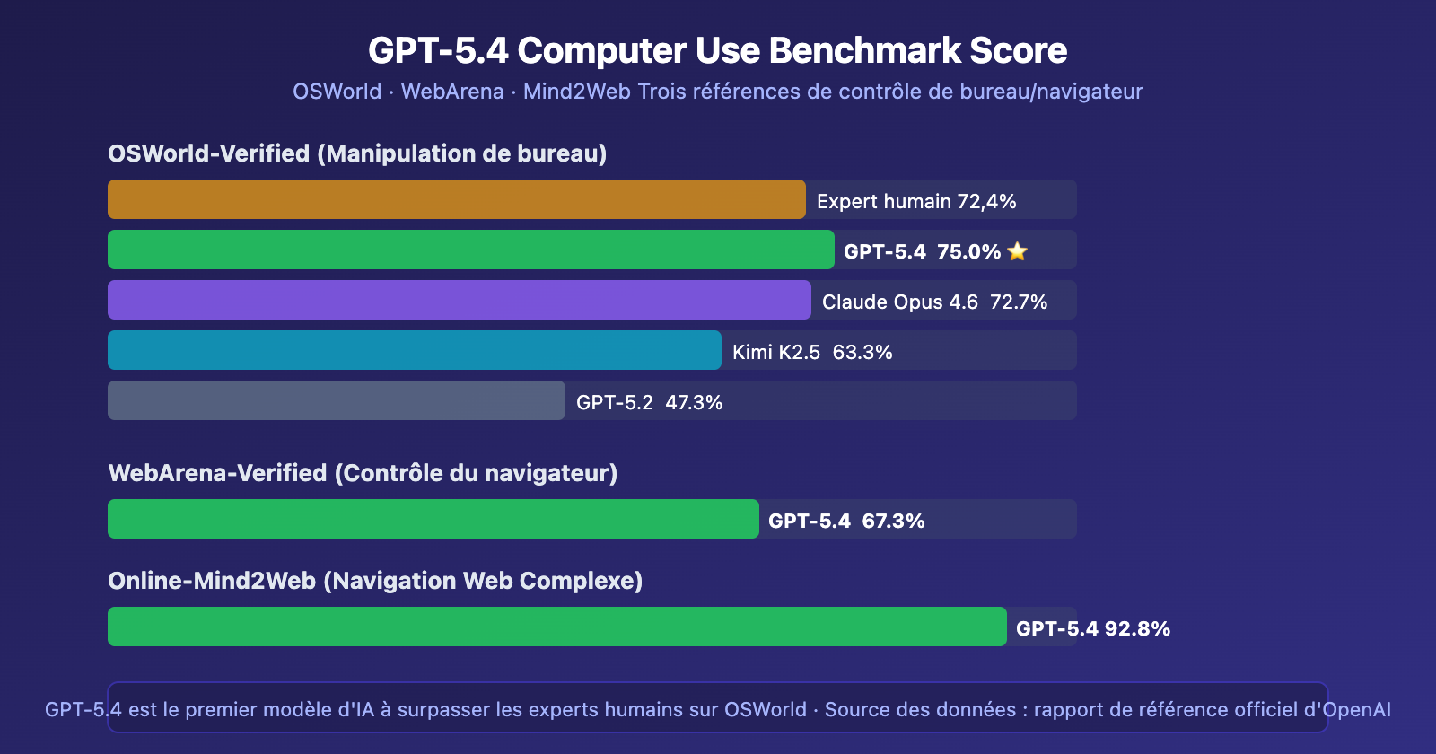 gpt-5-4-computer-use-native-agent-openclaw-api-guide-fr 图示