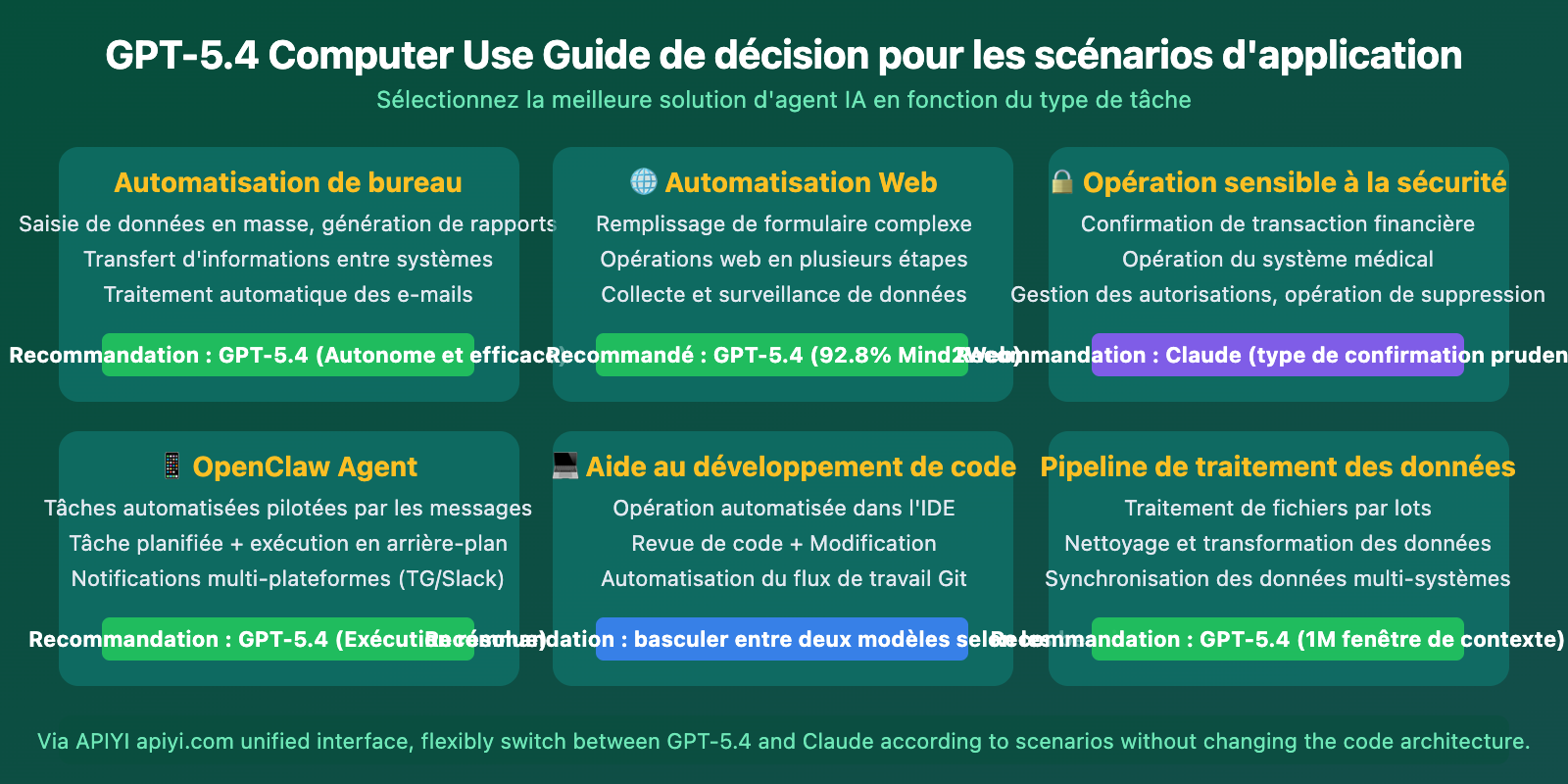 gpt-5-4-computer-use-native-agent-openclaw-api-guide-fr 图示