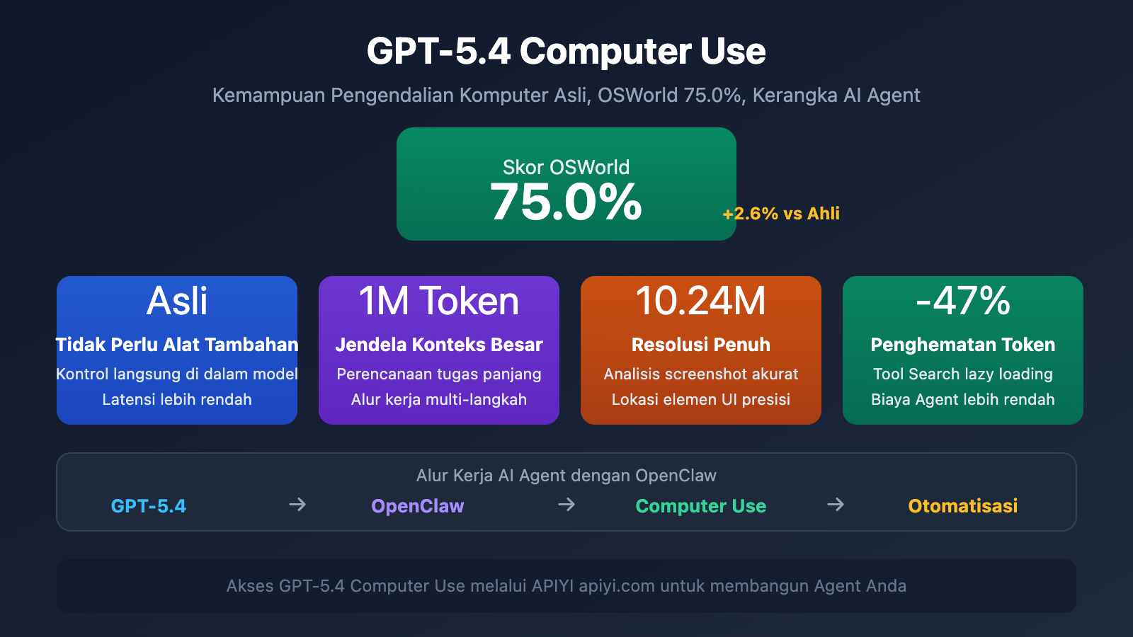 gpt-5-4-computer-use-native-agent-openclaw-api-guide-id 图示