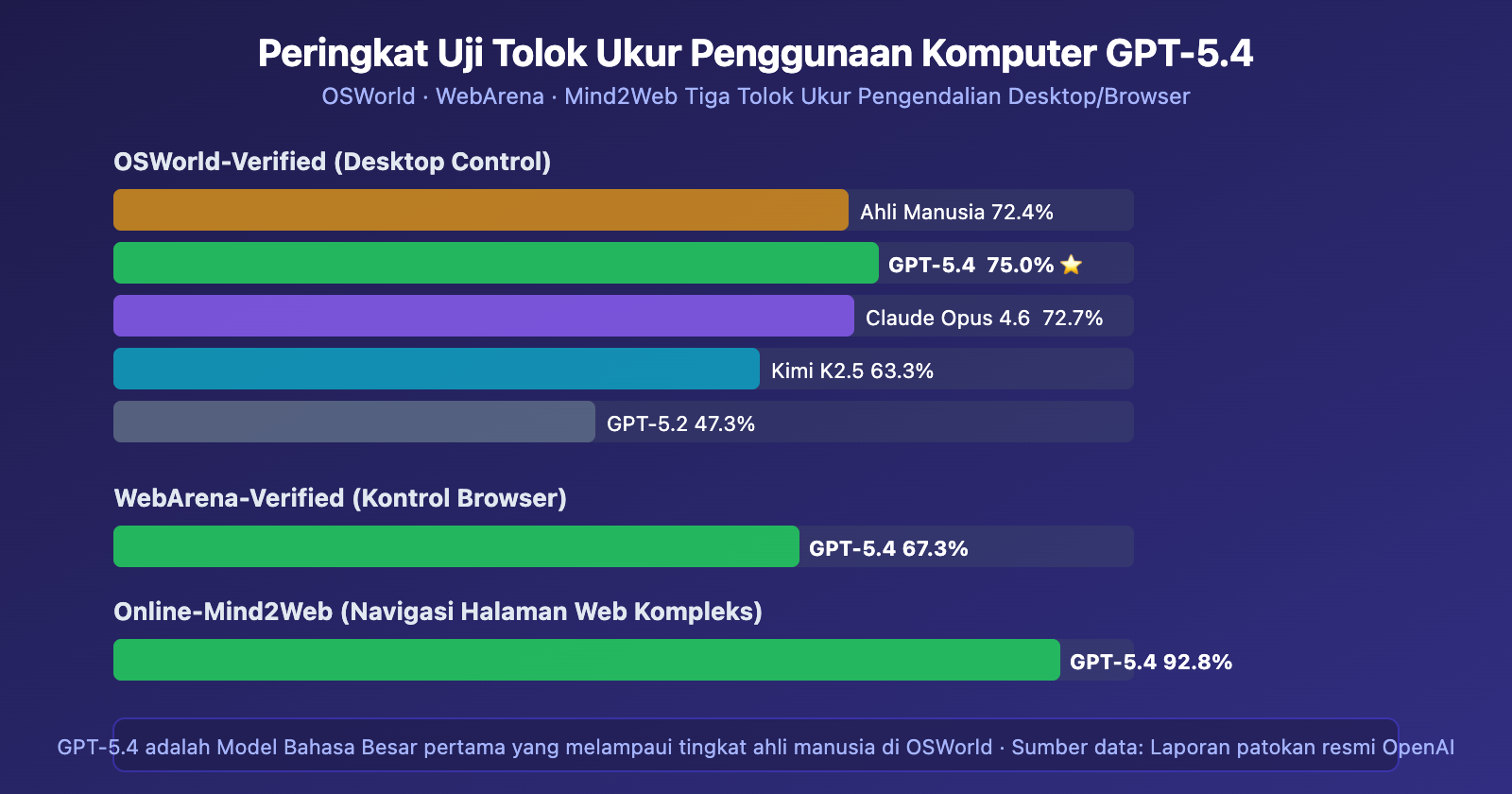gpt-5-4-computer-use-native-agent-openclaw-api-guide-id 图示