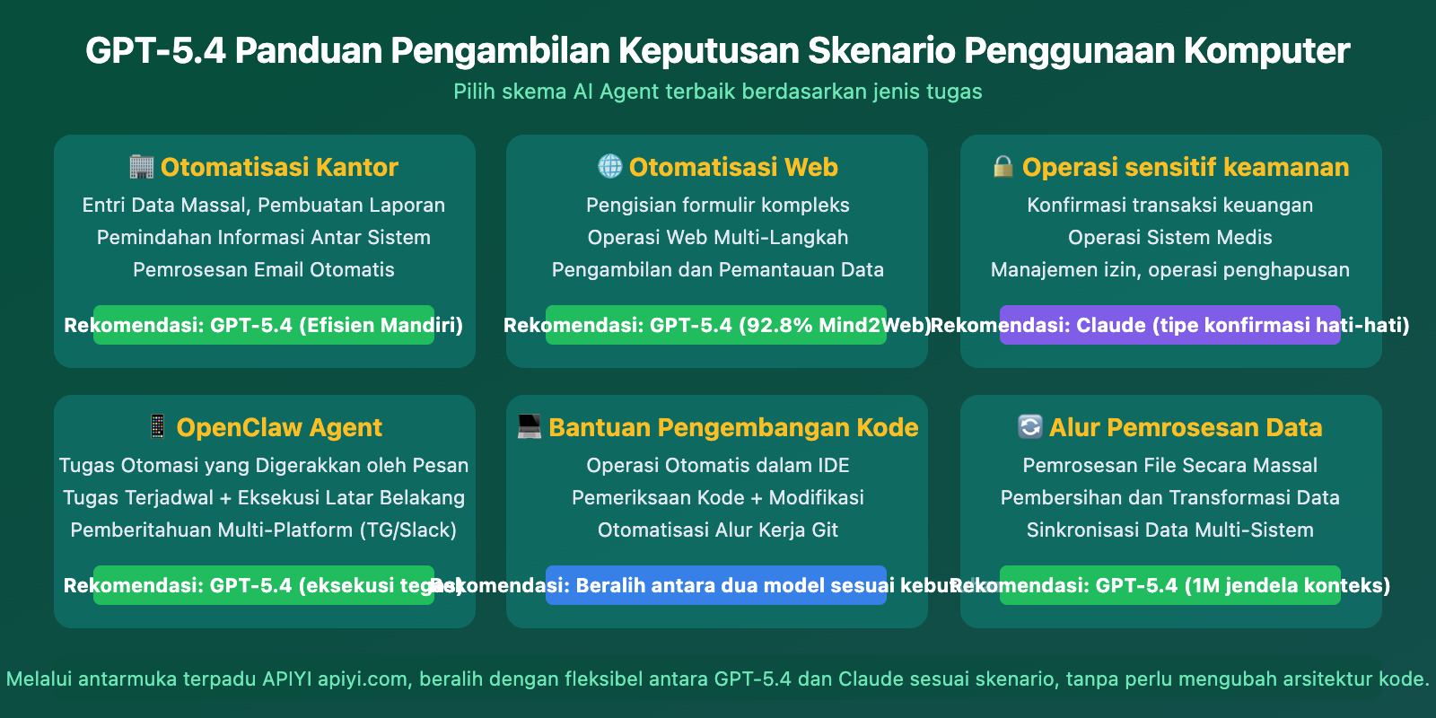 gpt-5-4-computer-use-native-agent-openclaw-api-guide-id 图示