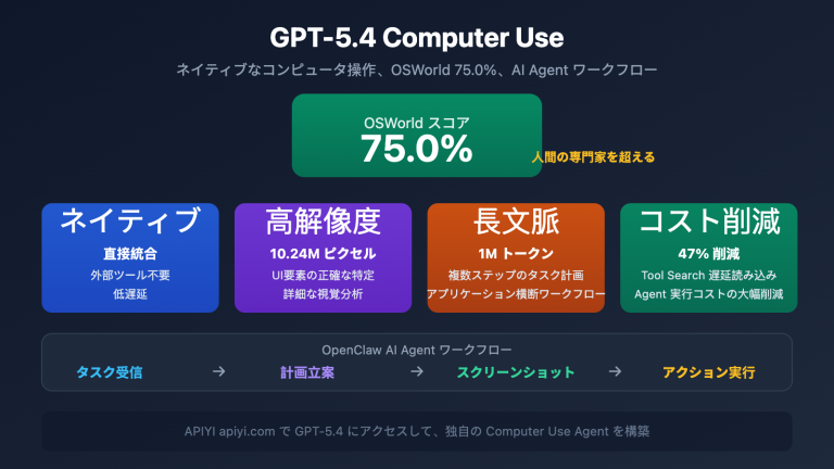 gpt 5 4 computer use native agent openclaw api guide ja image 0 图示