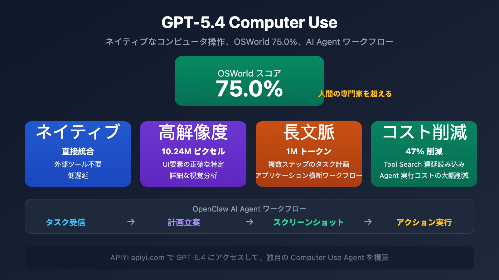 gpt-5-4-computer-use-native-agent-openclaw-api-guide-ja 图示
