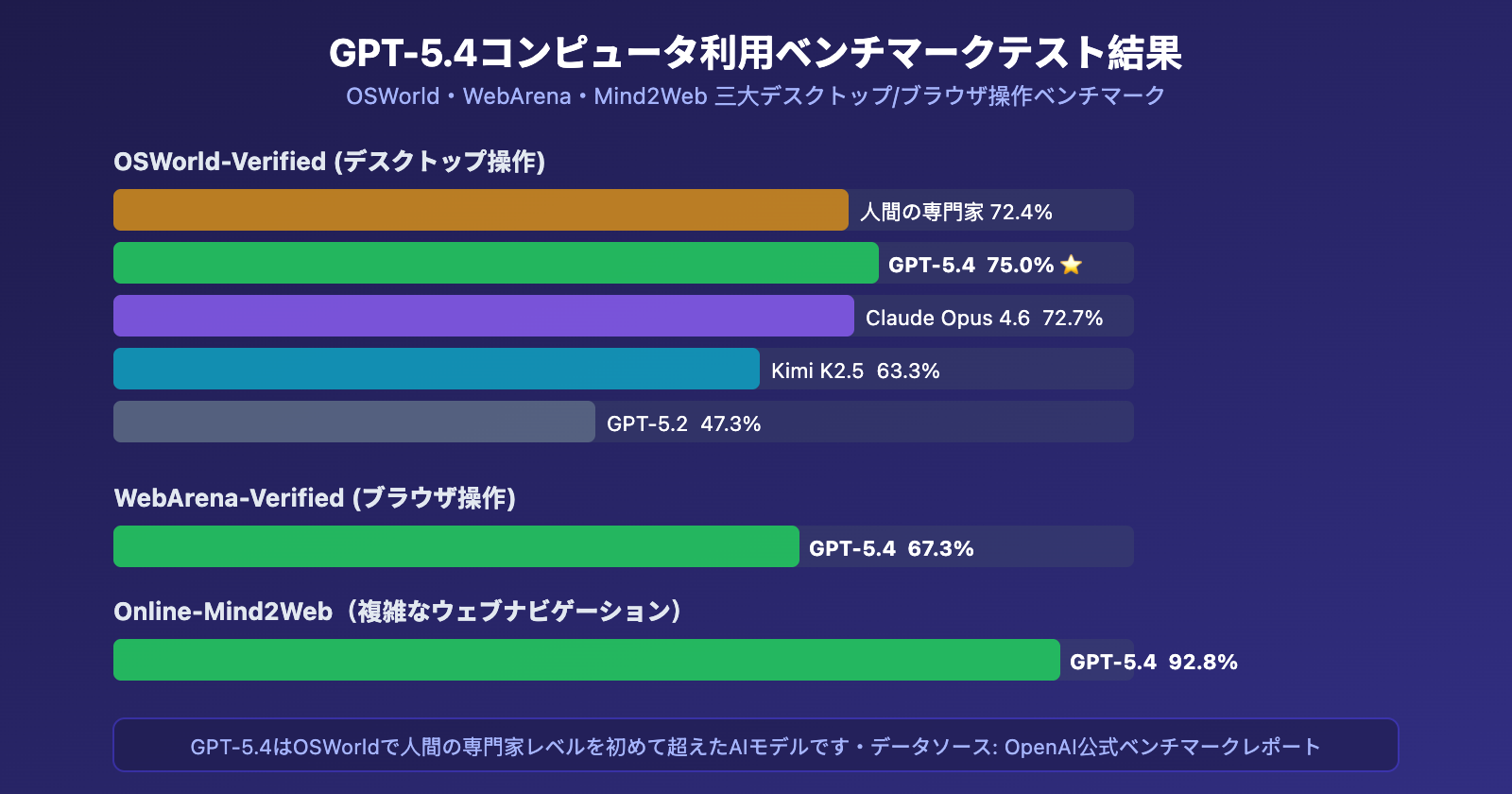 gpt-5-4-computer-use-native-agent-openclaw-api-guide-ja 图示