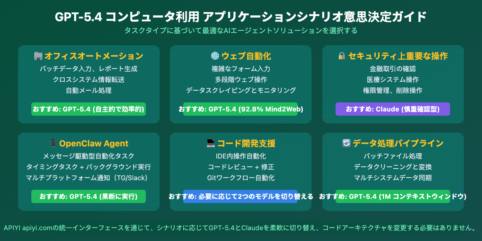 gpt-5-4-computer-use-native-agent-openclaw-api-guide-ja 图示