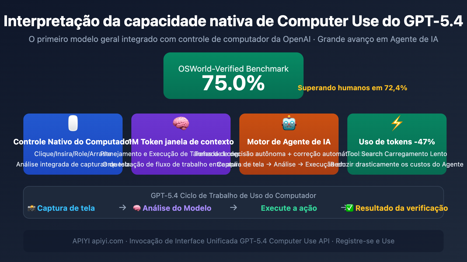 gpt-5-4-computer-use-native-agent-openclaw-api-guide-pt-pt 图示