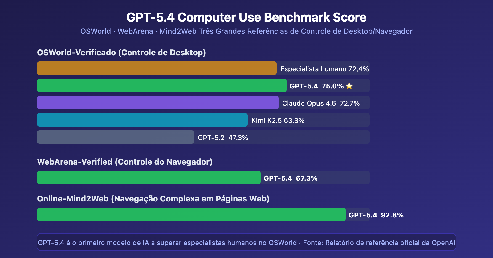 gpt-5-4-computer-use-native-agent-openclaw-api-guide-pt-pt 图示