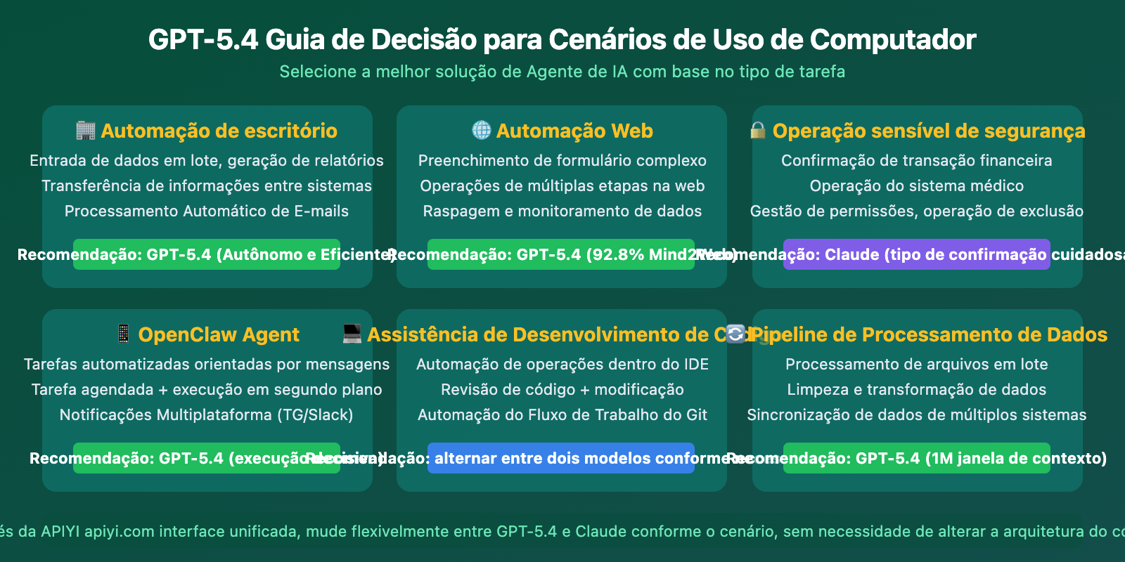 gpt-5-4-computer-use-native-agent-openclaw-api-guide-pt-pt 图示