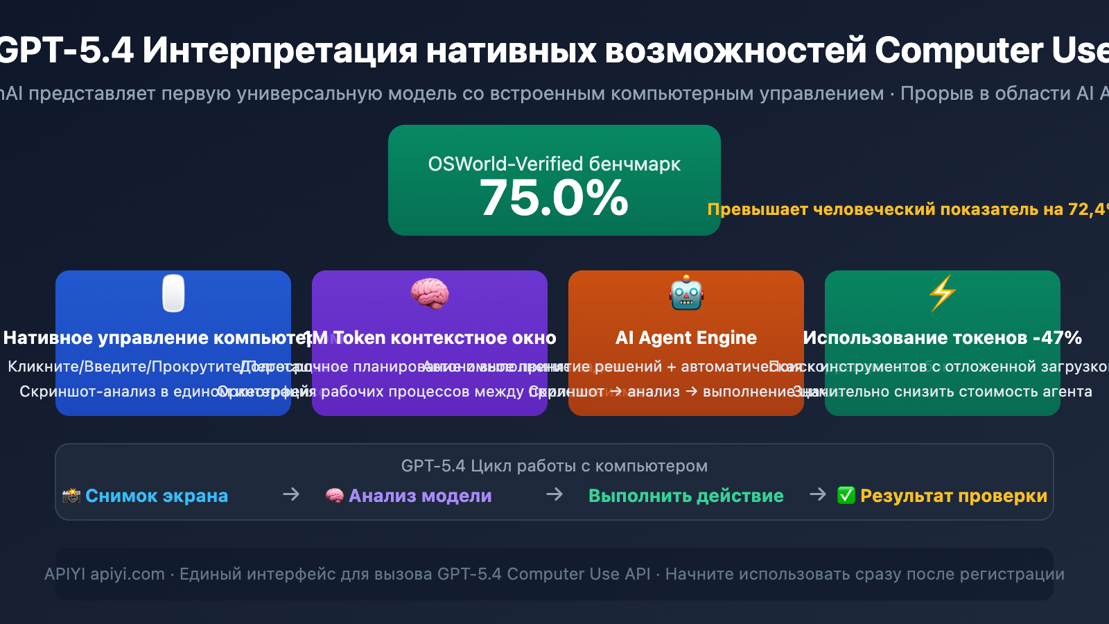 gpt-5-4-computer-use-native-agent-openclaw-api-guide-ru 图示