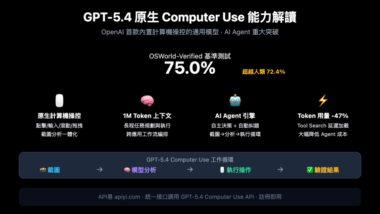 gpt 5 4 computer use native agent openclaw api guide zh hant image 0 图示