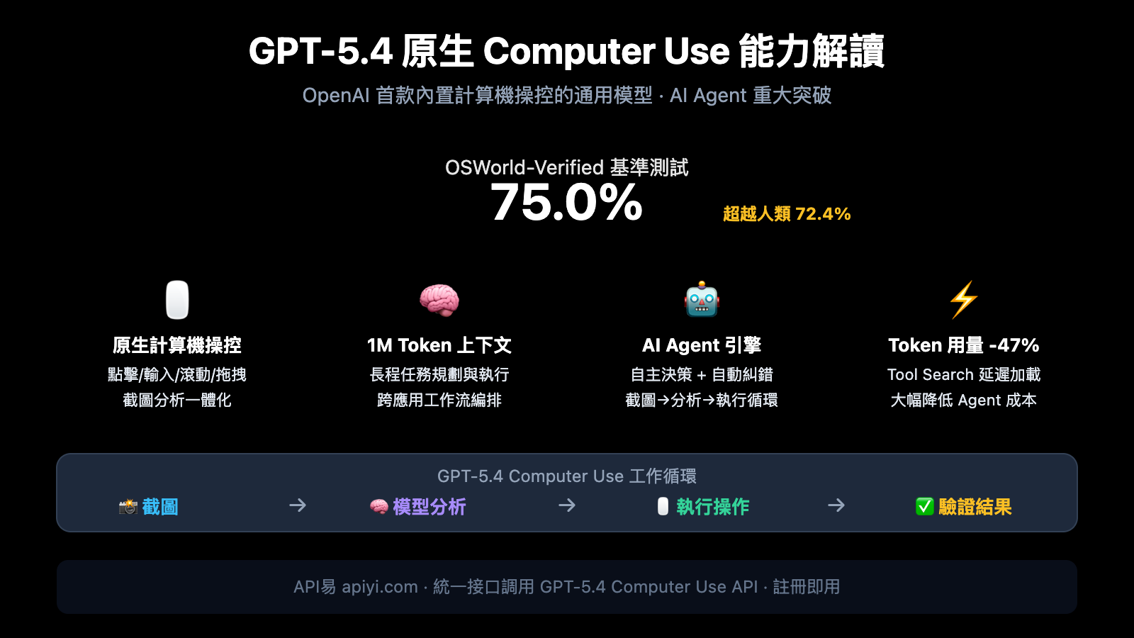 gpt-5-4-computer-use-native-agent-openclaw-api-guide-zh-hant 图示