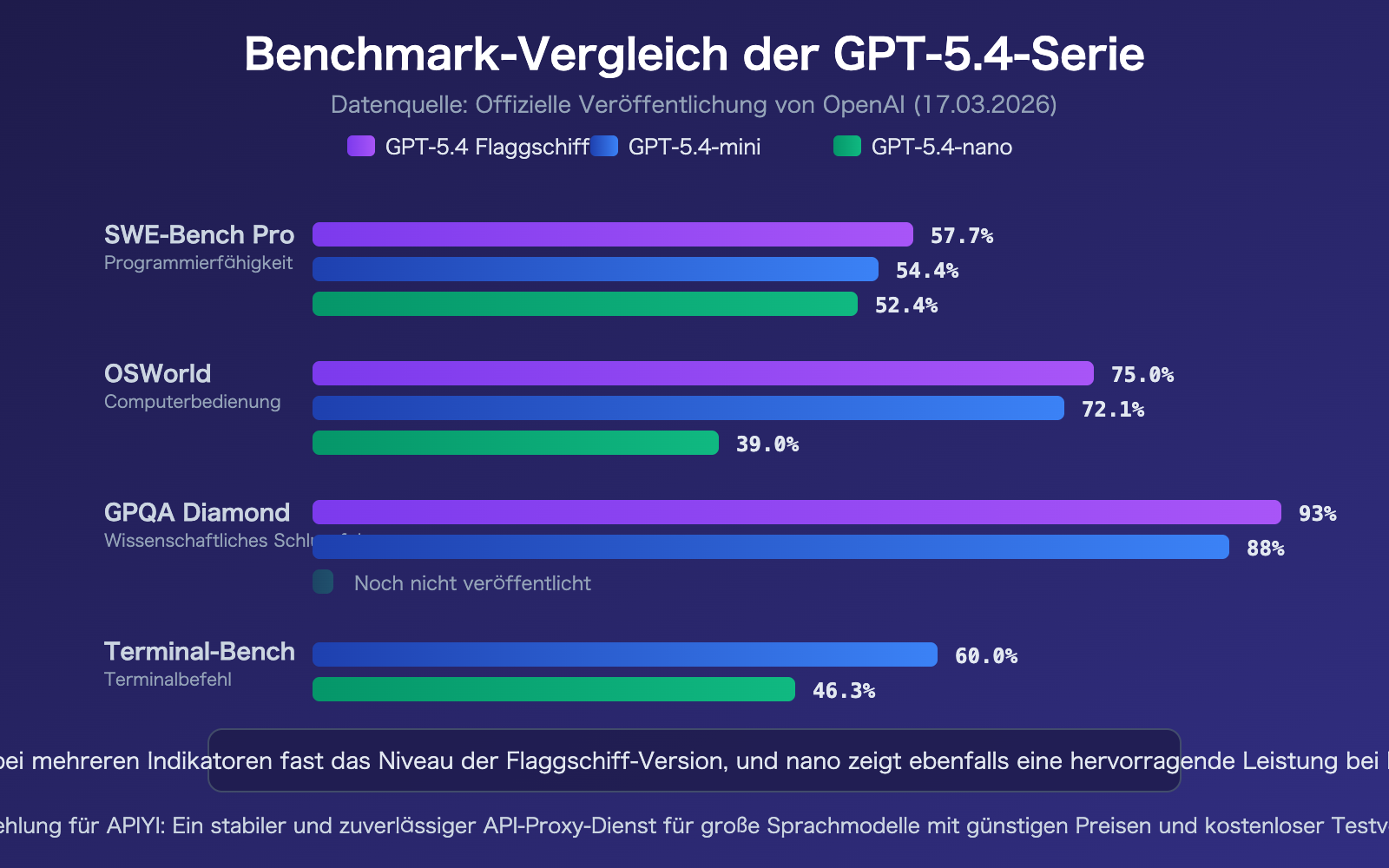 gpt-5-4-mini-nano-lightweight-cost-effective-api-openclaw-guide-de 图示