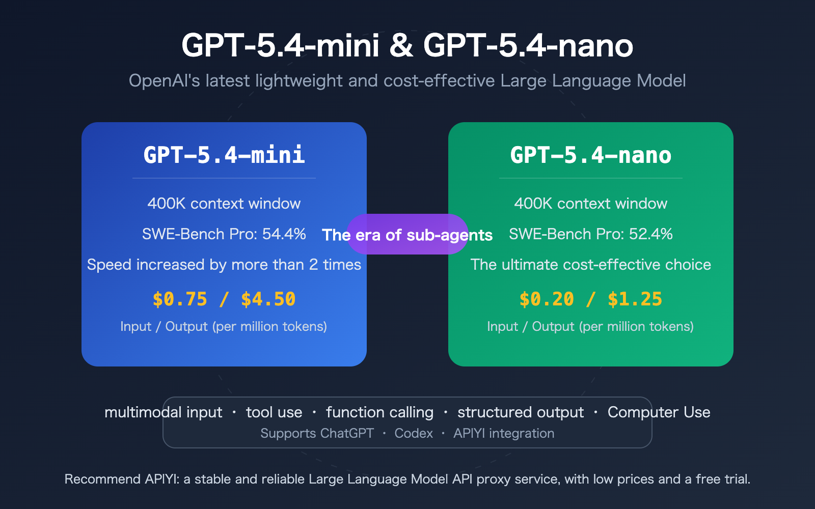 gpt-5-4-mini-nano-lightweight-cost-effective-api-openclaw-guide-en 图示