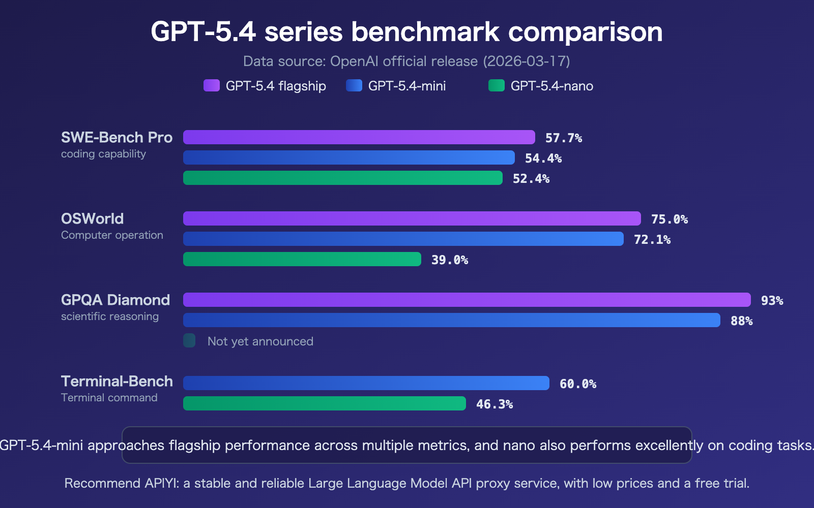gpt-5-4-mini-nano-lightweight-cost-effective-api-openclaw-guide-en 图示