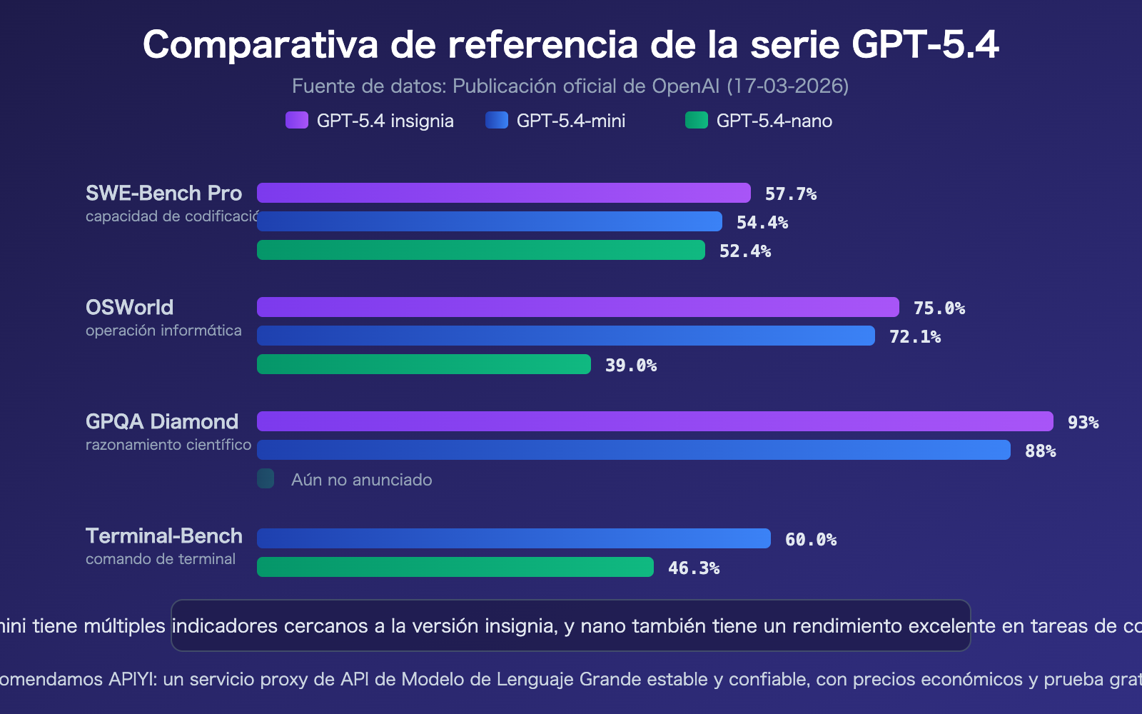 gpt-5-4-mini-nano-lightweight-cost-effective-api-openclaw-guide-es 图示