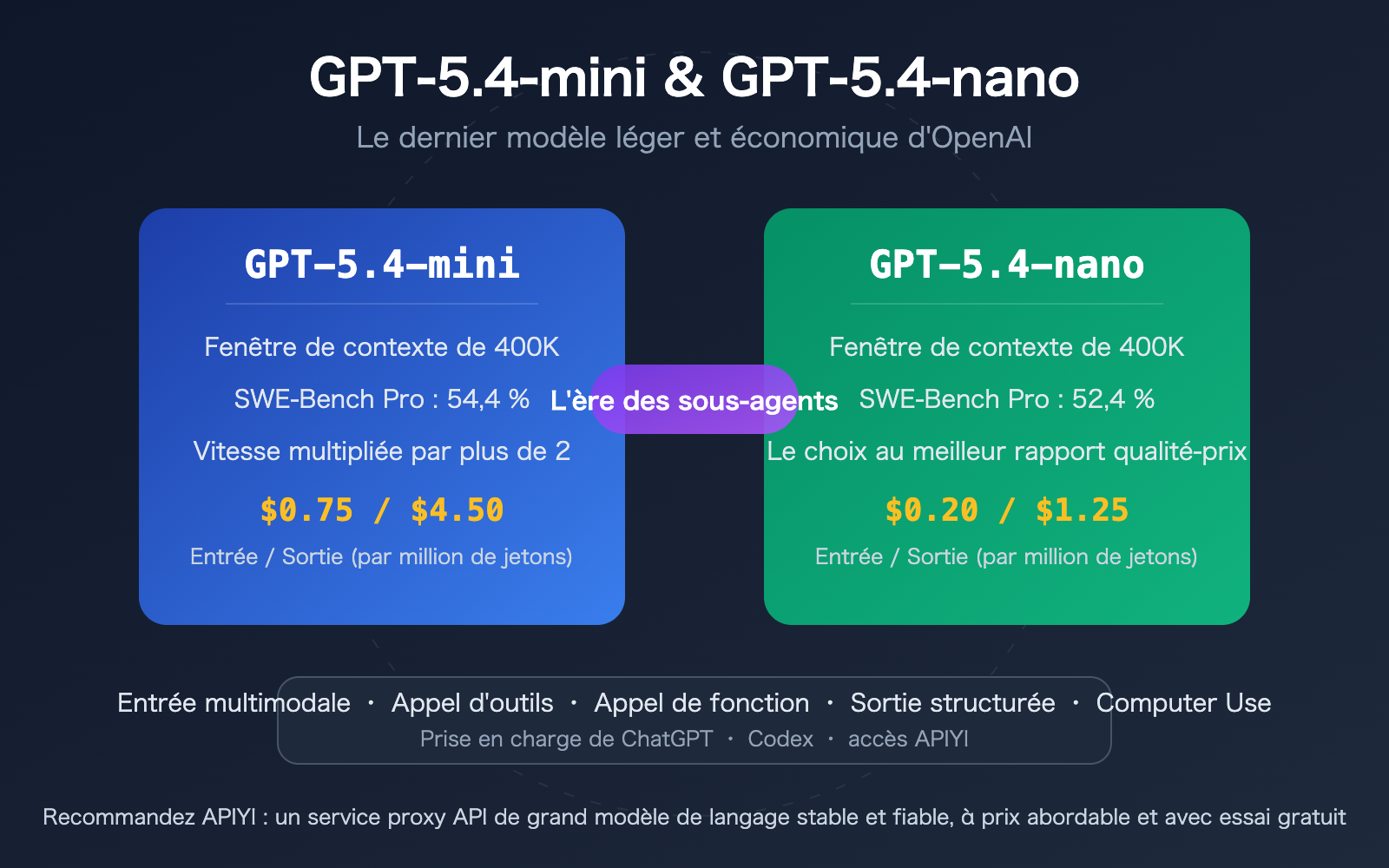 gpt-5-4-mini-nano-lightweight-cost-effective-api-openclaw-guide-fr 图示
