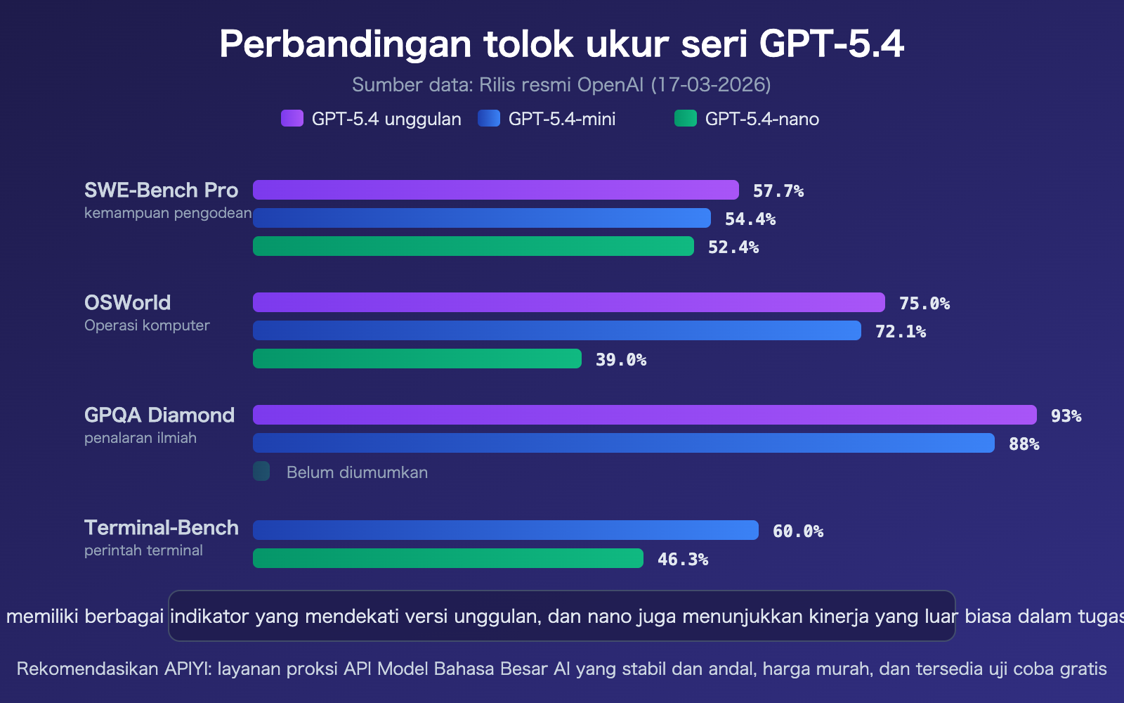 gpt-5-4-mini-nano-lightweight-cost-effective-api-openclaw-guide-id 图示