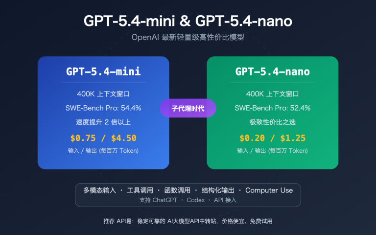 gpt 5 4 mini nano lightweight cost effective api openclaw guide image 0 图示