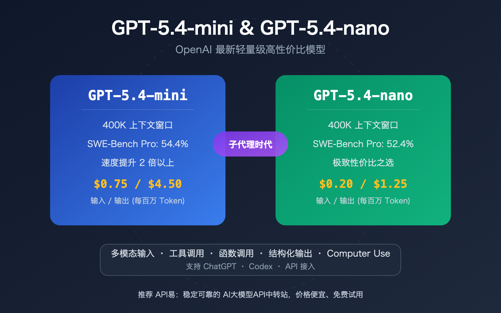 gpt-5-4-mini-nano-lightweight-cost-effective-api-openclaw-guide 图示