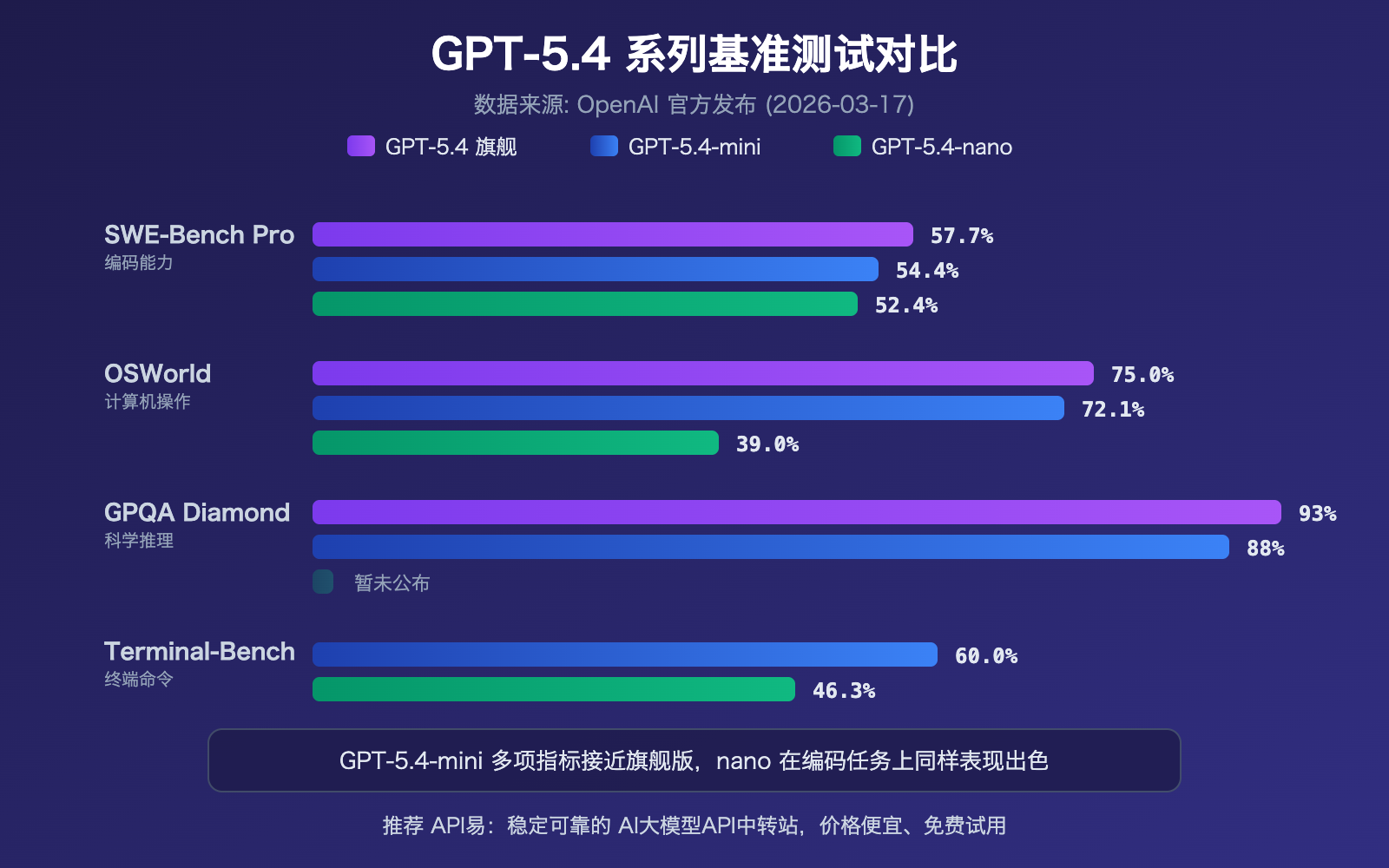 gpt-5-4-mini-nano-lightweight-cost-effective-api-openclaw-guide 图示