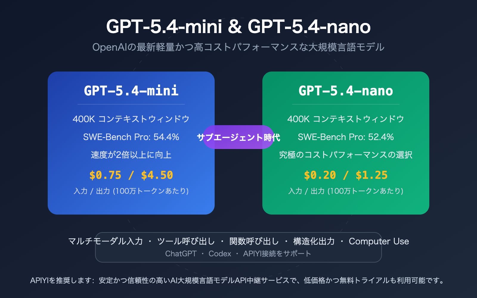 gpt-5-4-mini-nano-lightweight-cost-effective-api-openclaw-guide-ja 图示