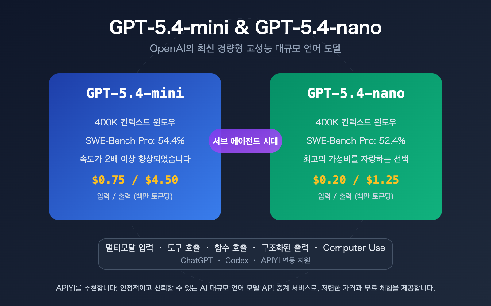 gpt-5-4-mini-nano-lightweight-cost-effective-api-openclaw-guide-ko 图示