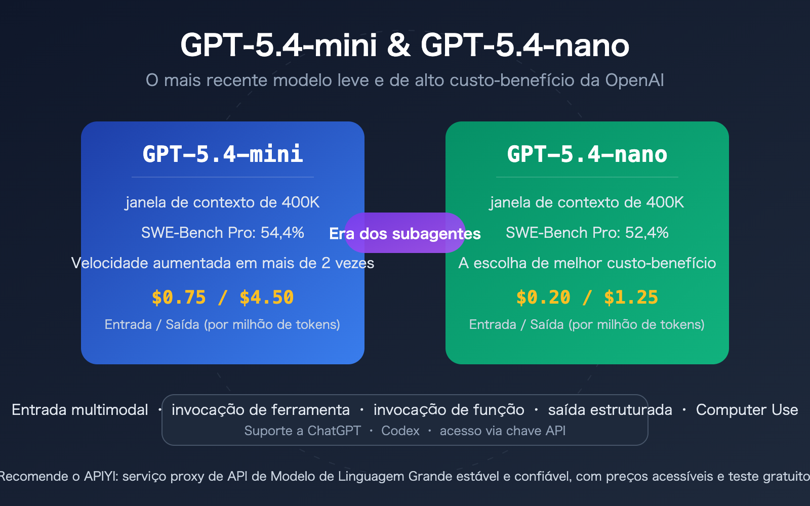gpt-5-4-mini-nano-lightweight-cost-effective-api-openclaw-guide-pt-pt 图示