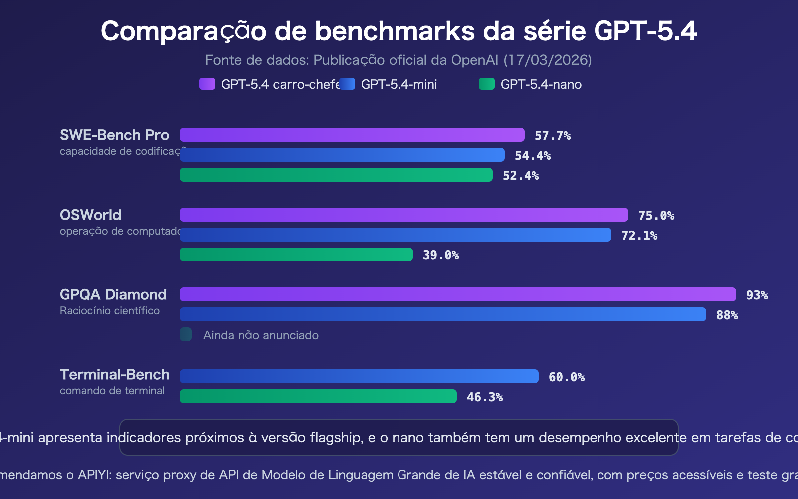 gpt-5-4-mini-nano-lightweight-cost-effective-api-openclaw-guide-pt-pt 图示