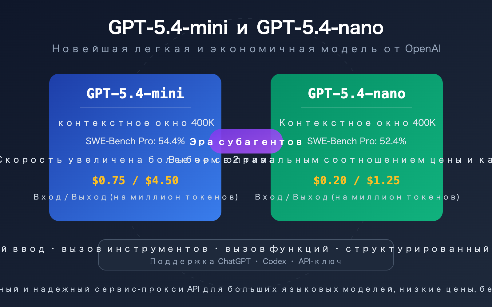 gpt-5-4-mini-nano-lightweight-cost-effective-api-openclaw-guide-ru 图示