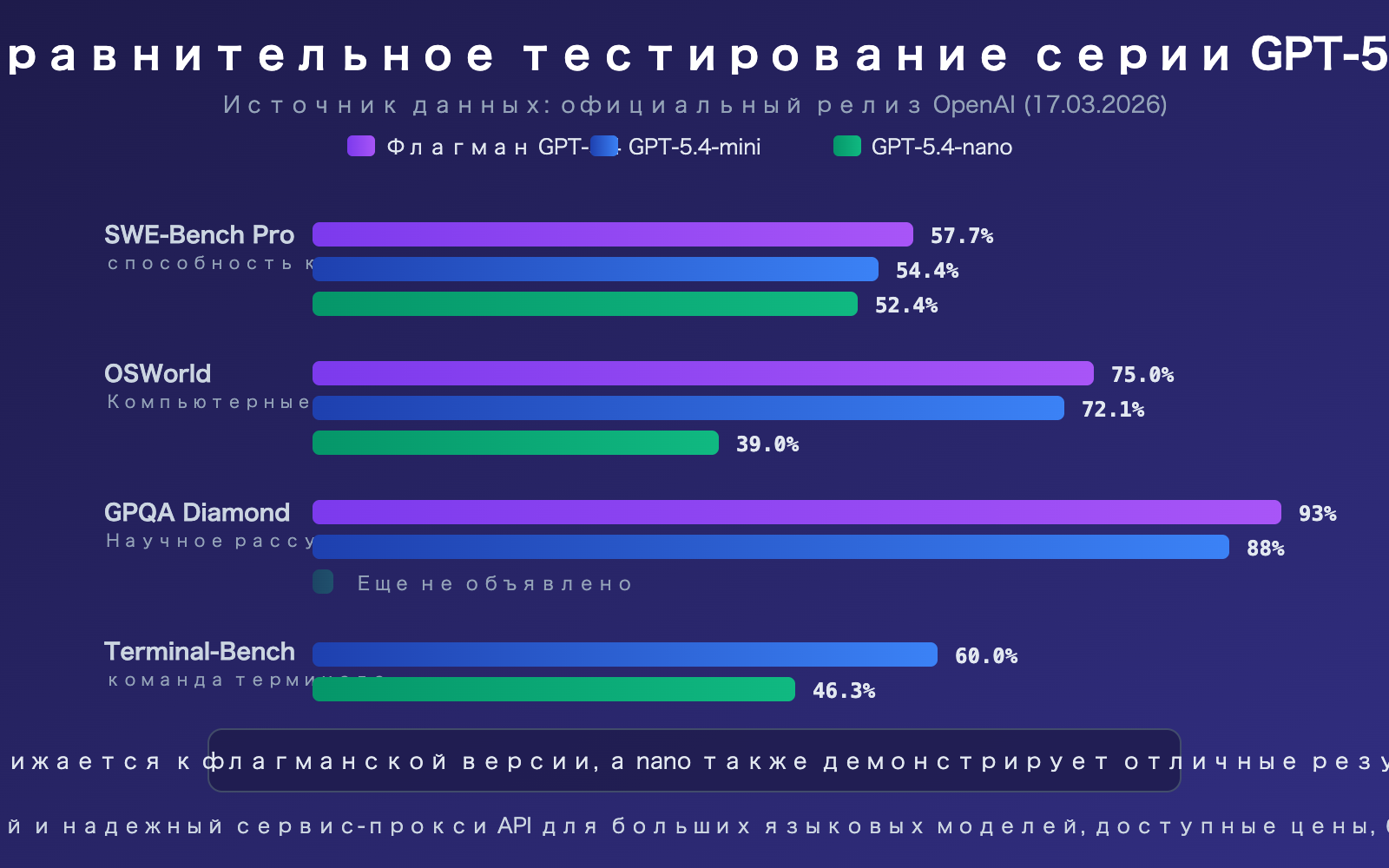 gpt-5-4-mini-nano-lightweight-cost-effective-api-openclaw-guide-ru 图示