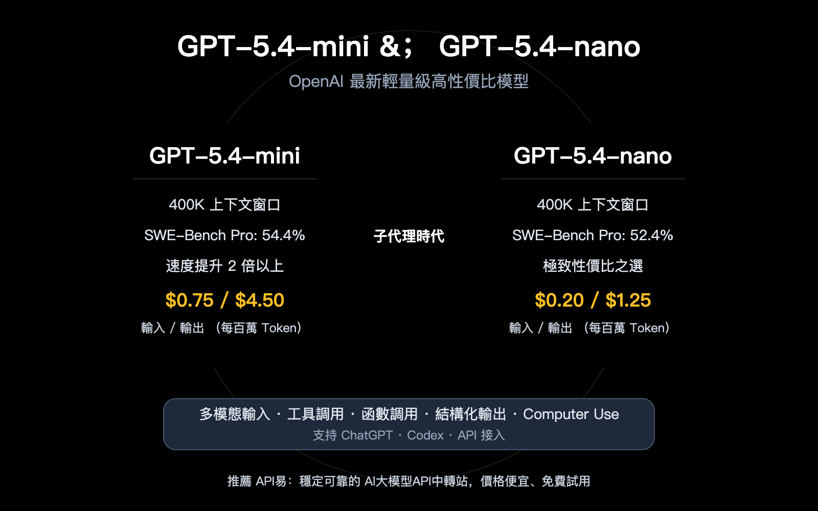 gpt-5-4-mini-nano-lightweight-cost-effective-api-openclaw-guide-zh-hant 图示