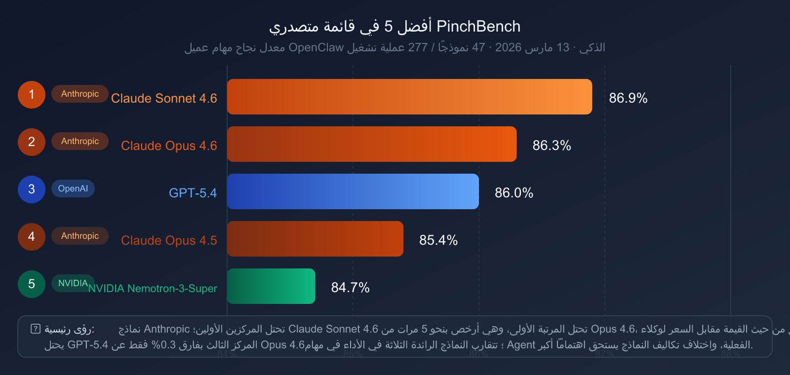 gpt-5-4-vs-claude-opus-4-6-comparison-2026-ar 图示