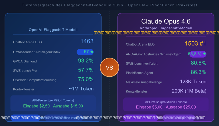 gpt 5 4 vs claude opus 4 6 comparison 2026 de image 0 图示
