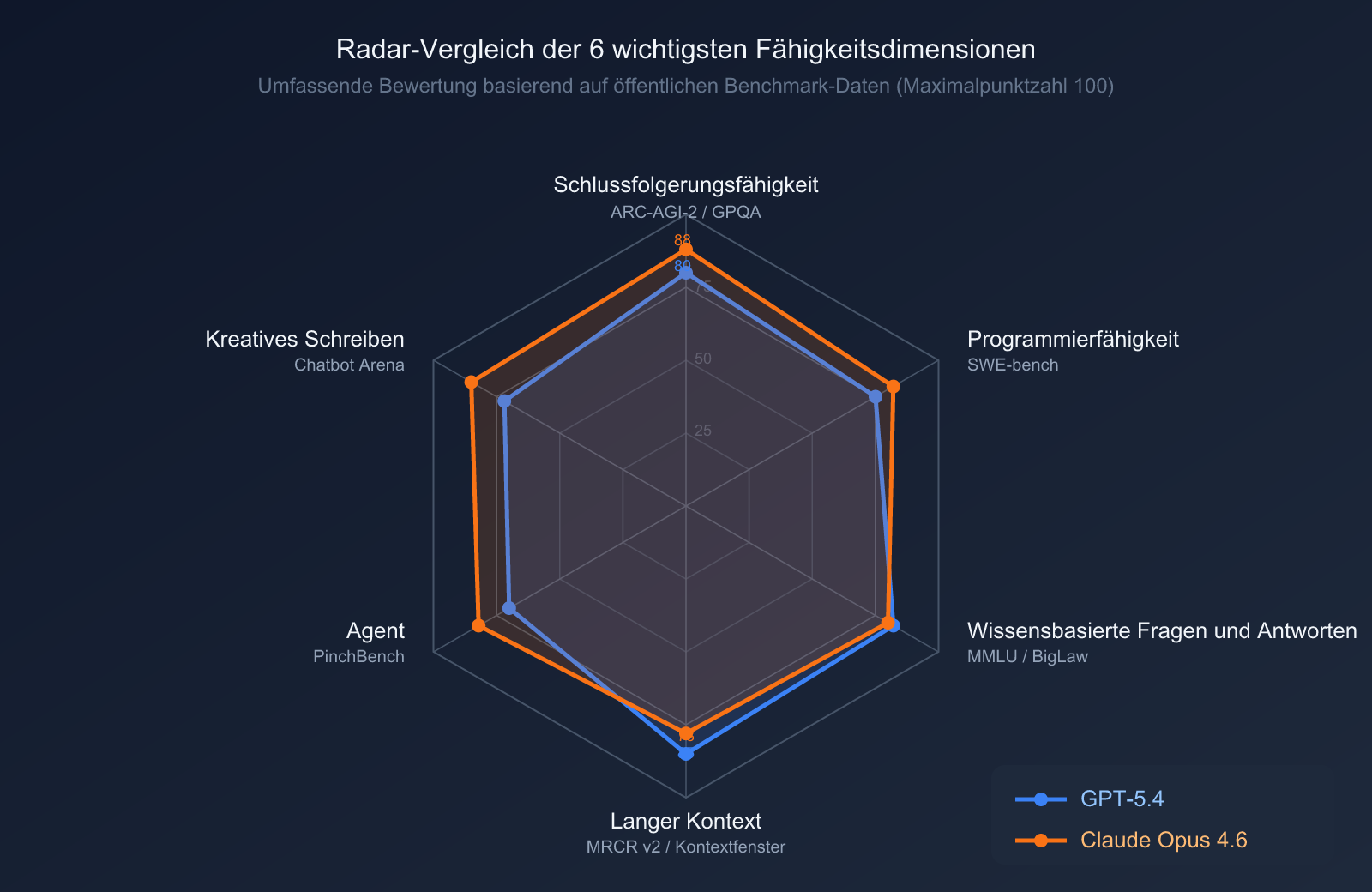 gpt-5-4-vs-claude-opus-4-6-comparison-2026-de 图示