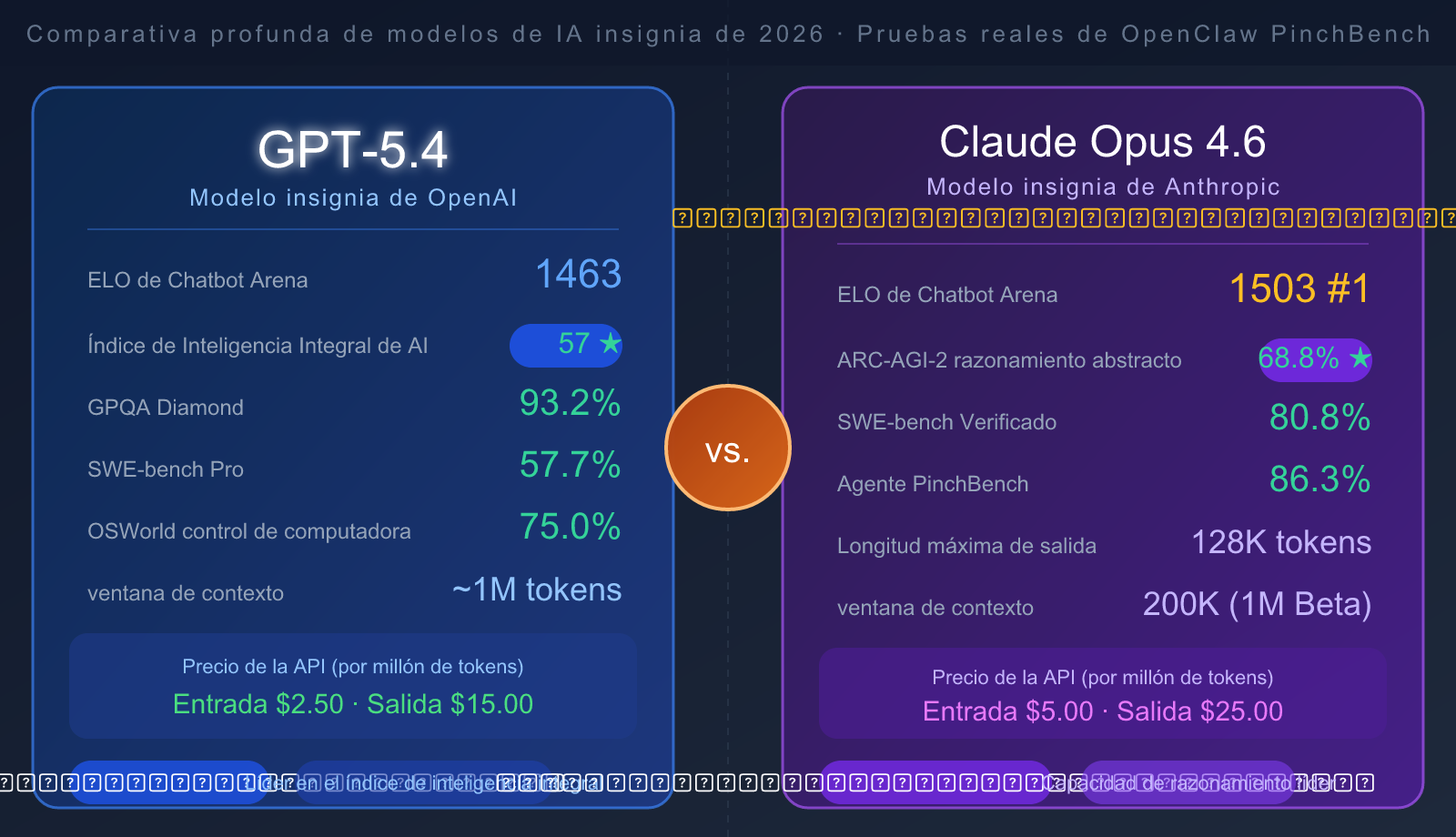 gpt-5-4-vs-claude-opus-4-6-comparison-2026-es 图示