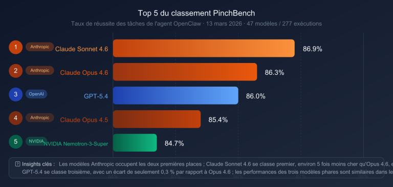 gpt 5 4 vs claude opus 4 6 comparison 2026 fr image 1 图示