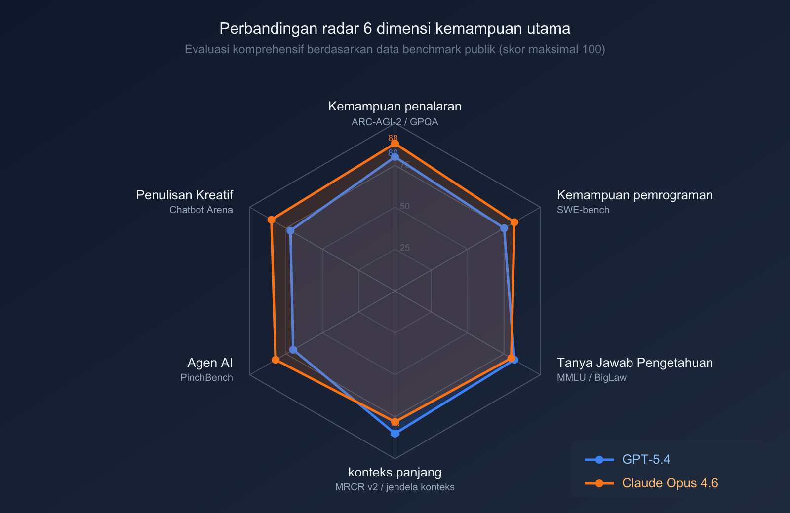 gpt-5-4-vs-claude-opus-4-6-comparison-2026-id 图示