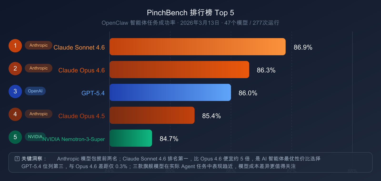 gpt-5-4-vs-claude-opus-4-6-comparison-2026 图示