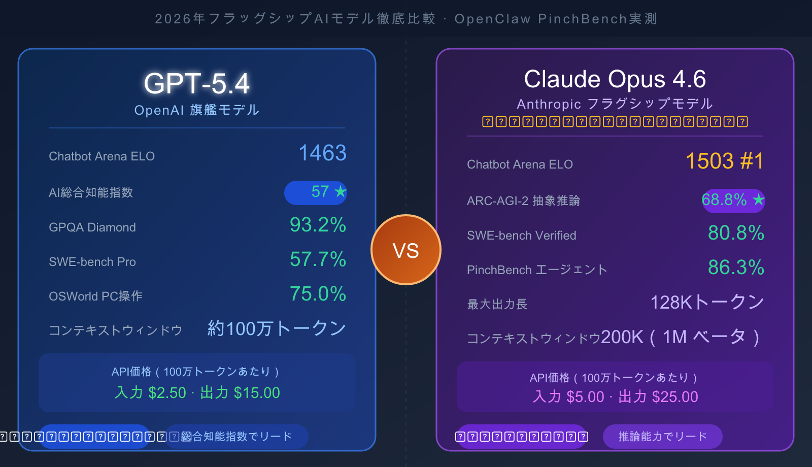 gpt-5-4-vs-claude-opus-4-6-comparison-2026-ja 图示