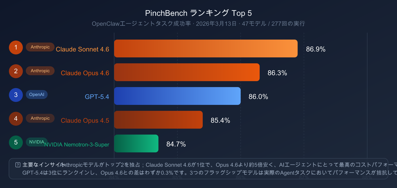 gpt-5-4-vs-claude-opus-4-6-comparison-2026-ja 图示