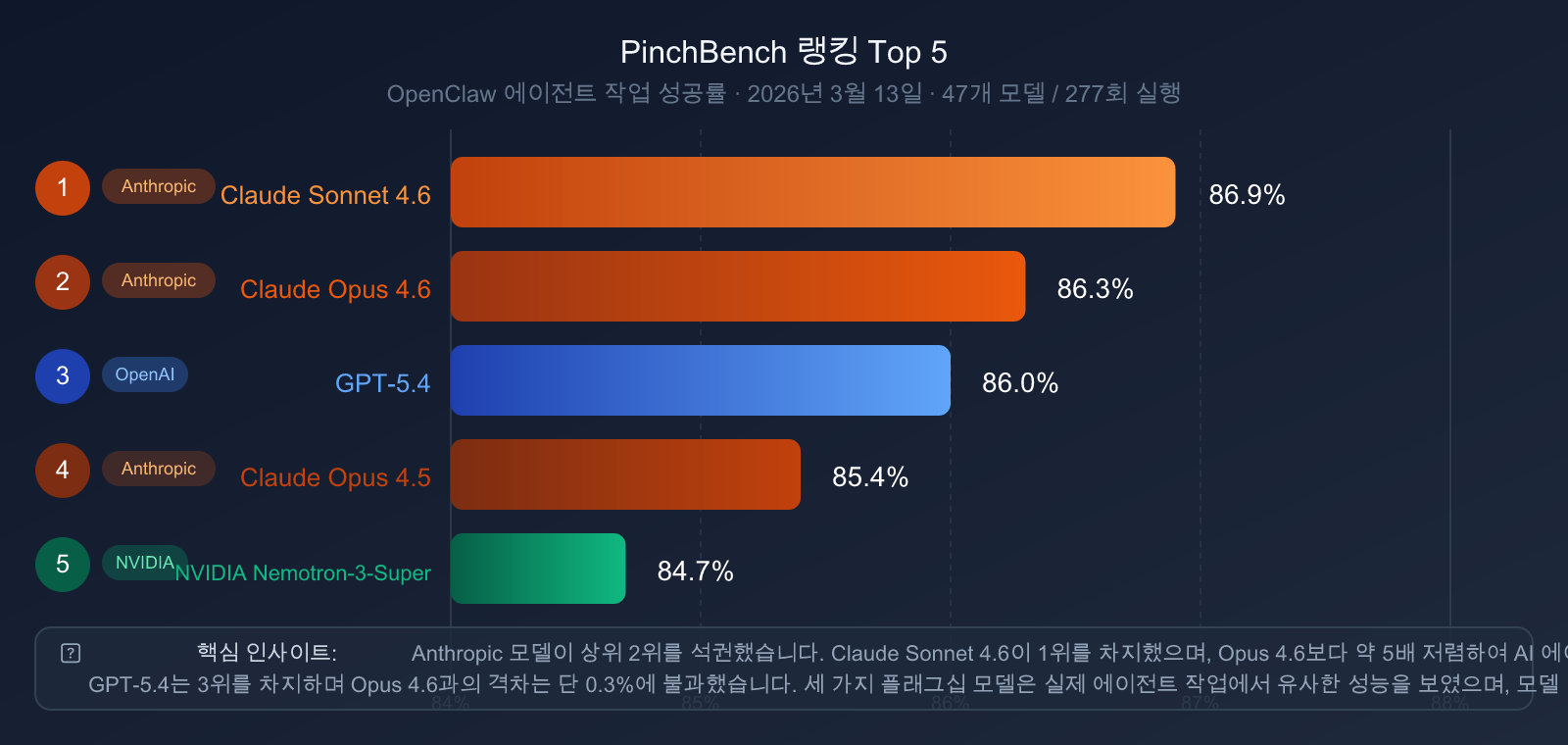 gpt-5-4-vs-claude-opus-4-6-comparison-2026-ko 图示
