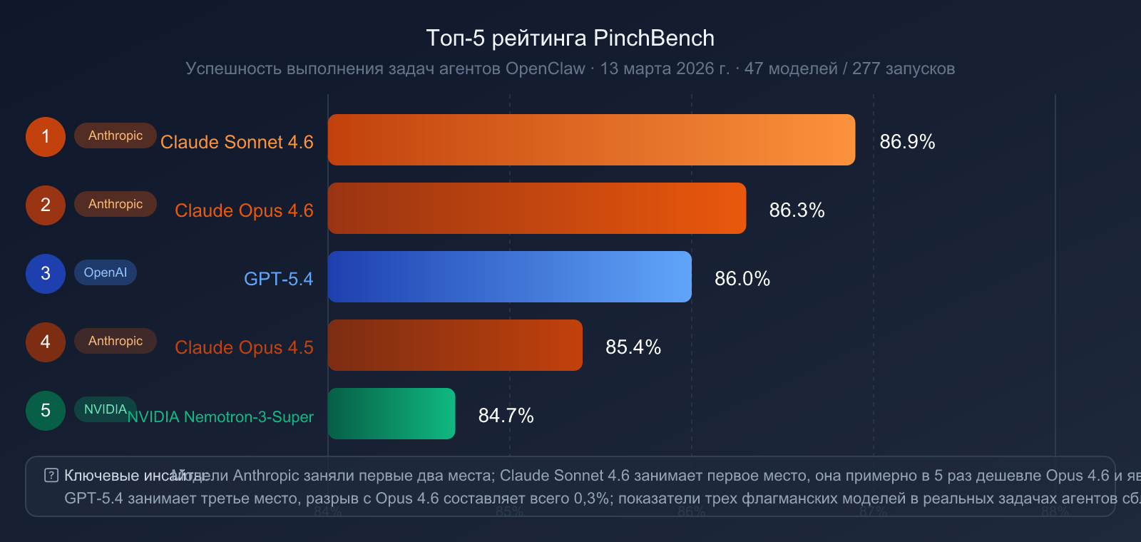 gpt-5-4-vs-claude-opus-4-6-comparison-2026-ru 图示