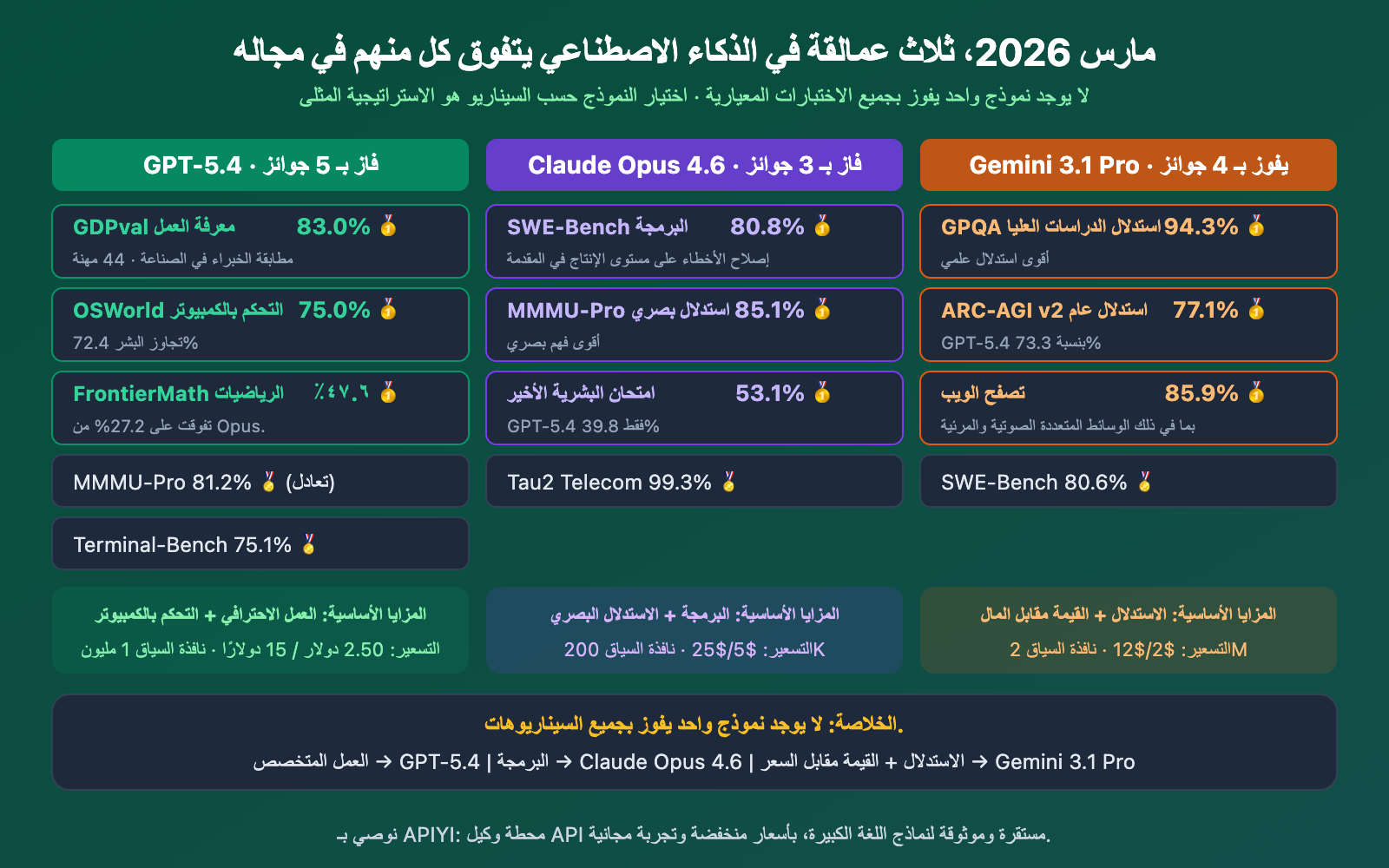 gpt-5-4-vs-gpt-5-3-instant-why-openai-new-model-competitive-analysis-ar 图示