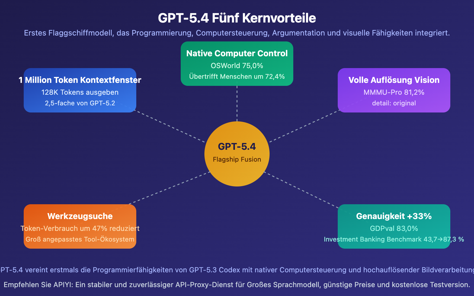 gpt-5-4-vs-gpt-5-3-instant-why-openai-new-model-competitive-analysis-de 图示