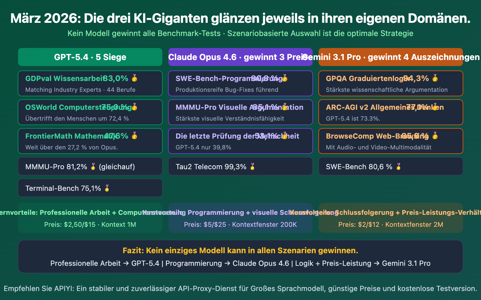gpt-5-4-vs-gpt-5-3-instant-why-openai-new-model-competitive-analysis-de 图示