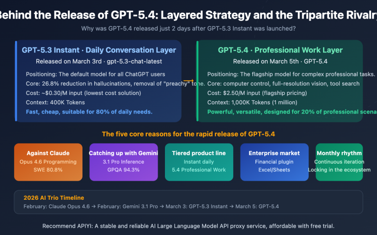 gpt 5 4 vs gpt 5 3 instant why openai new model competitive analysis en image 0 图示