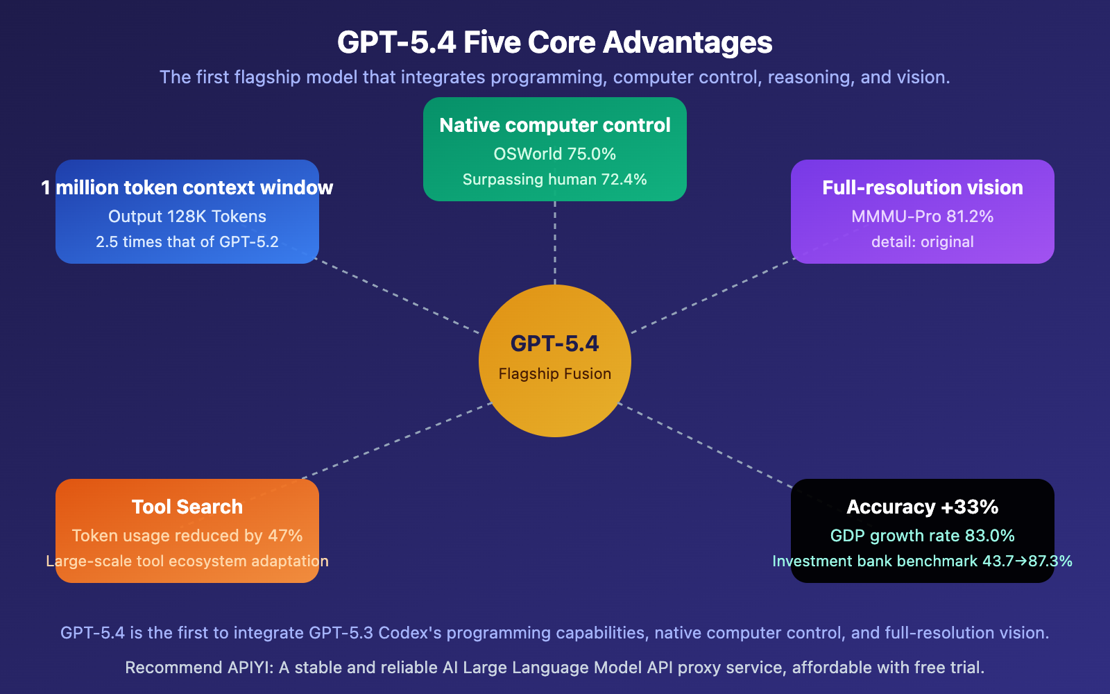 gpt-5-4-vs-gpt-5-3-instant-why-openai-new-model-competitive-analysis-en 图示