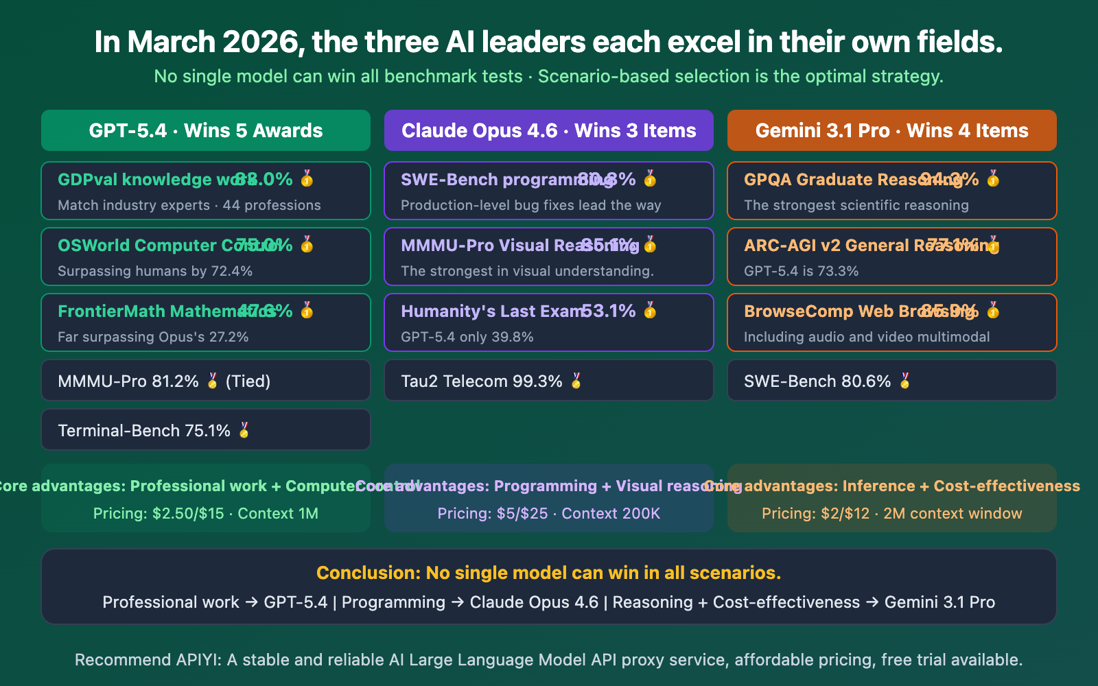gpt-5-4-vs-gpt-5-3-instant-why-openai-new-model-competitive-analysis-en 图示